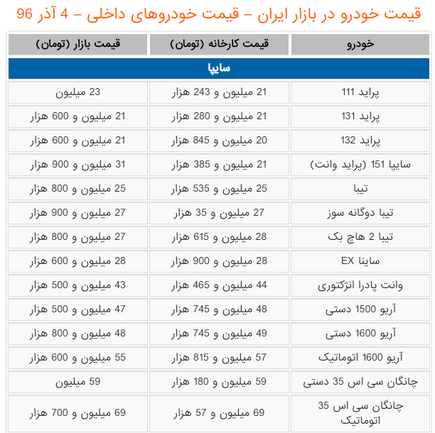 قیمت تمام خودروهای داخلی و خارجی ایران (۴ آذر ۹۶) + جدول کامل