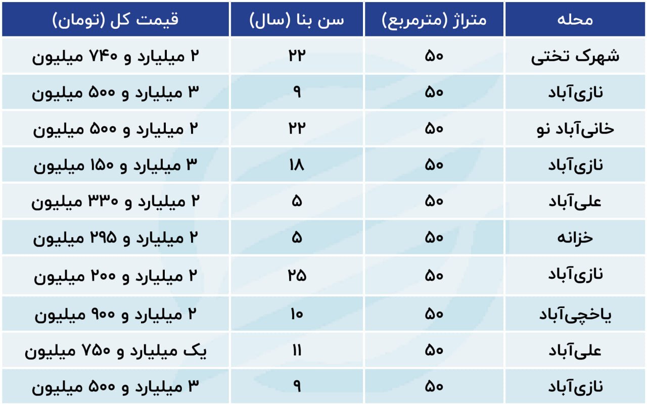 جدول قیمت خانه های ۵۰ متری در منطقه ۱۶ تهران