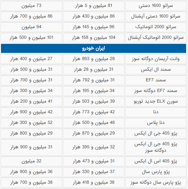 قیمت تمام خودروهای داخلی و خارجی ایران (۴ آذر ۹۶) + جدول کامل
