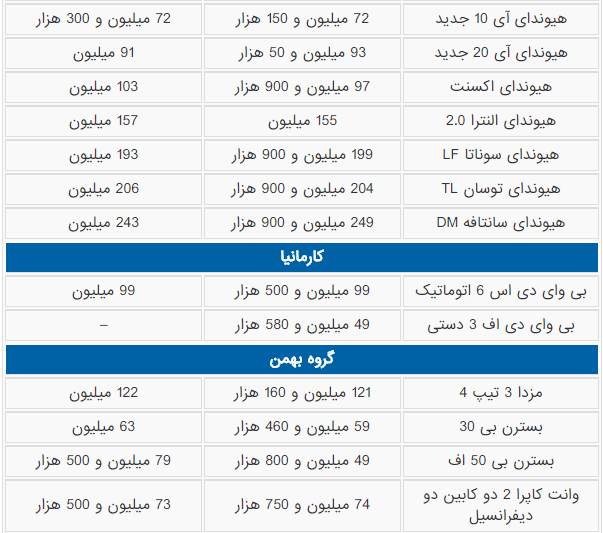 
قیمت تمام خودروهای داخلی و خارجی ایران (۴ آذر ۹۶) + جدول کامل
