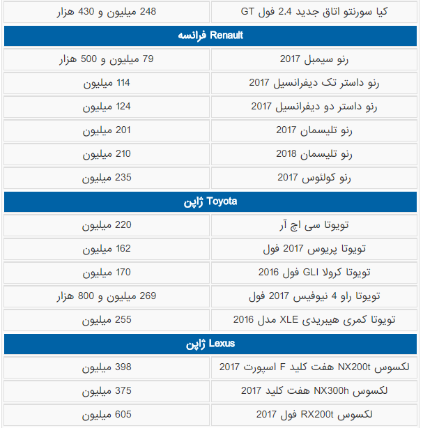 قیمت تمام خودروهای داخلی و خارجی ایران (۴ آذر ۹۶) + جدول کامل
