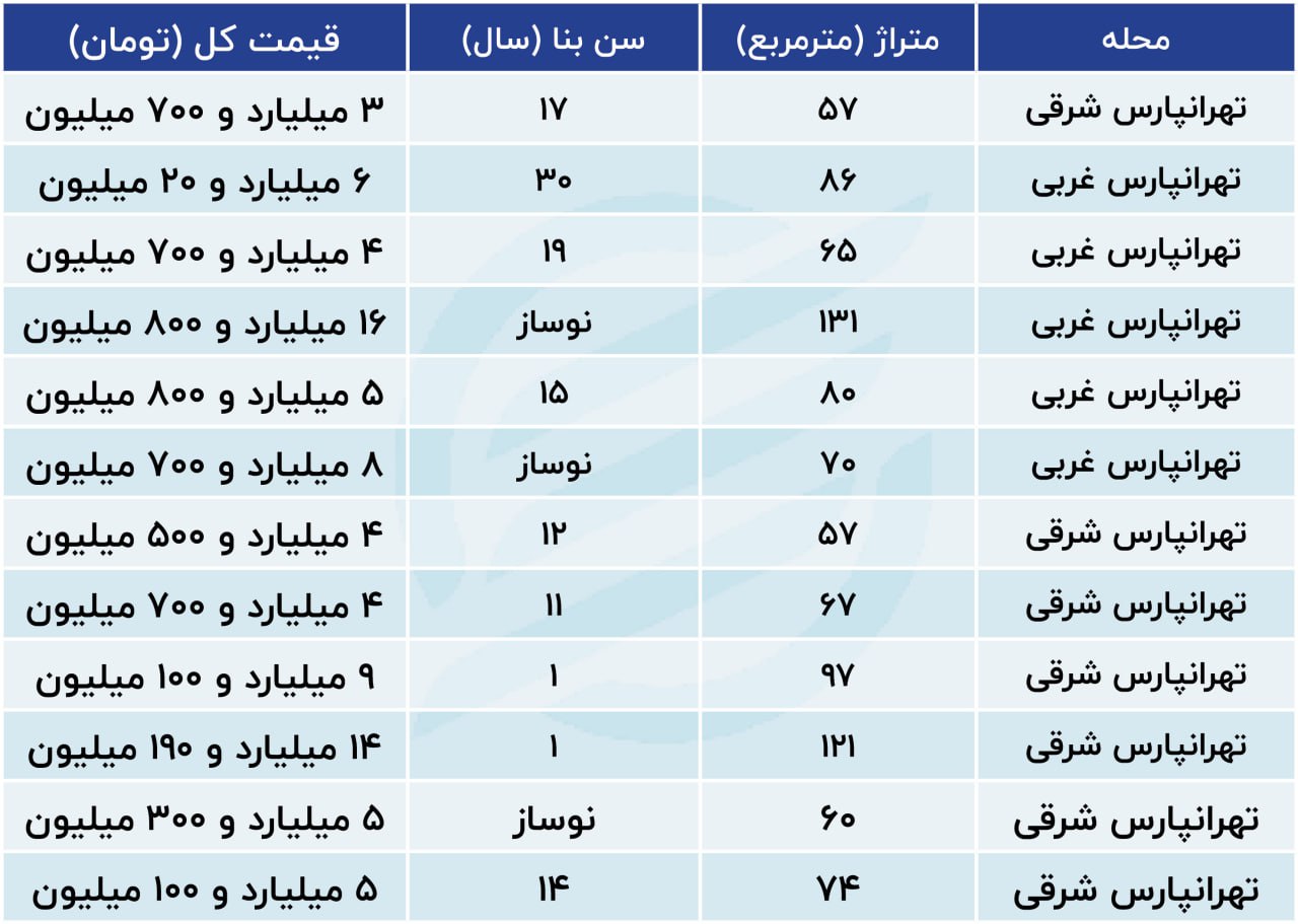 جدول قیمت خانه تهران