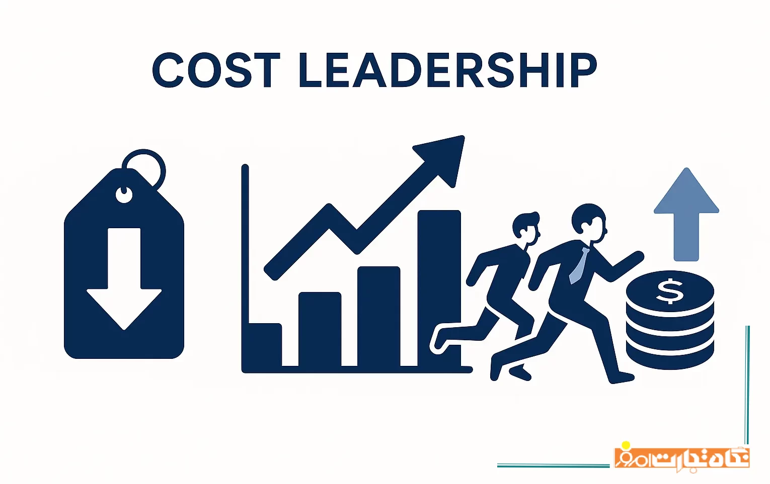 استراتژی رهبری هزینه
