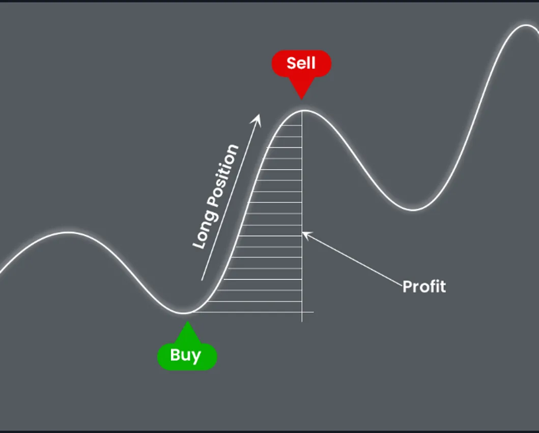 معاملات لانگ چیست؟