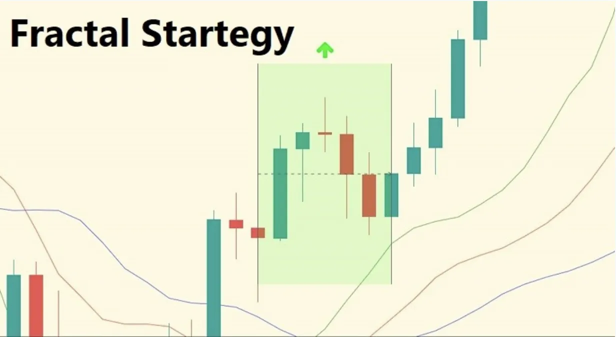 استراتژی فراکتال