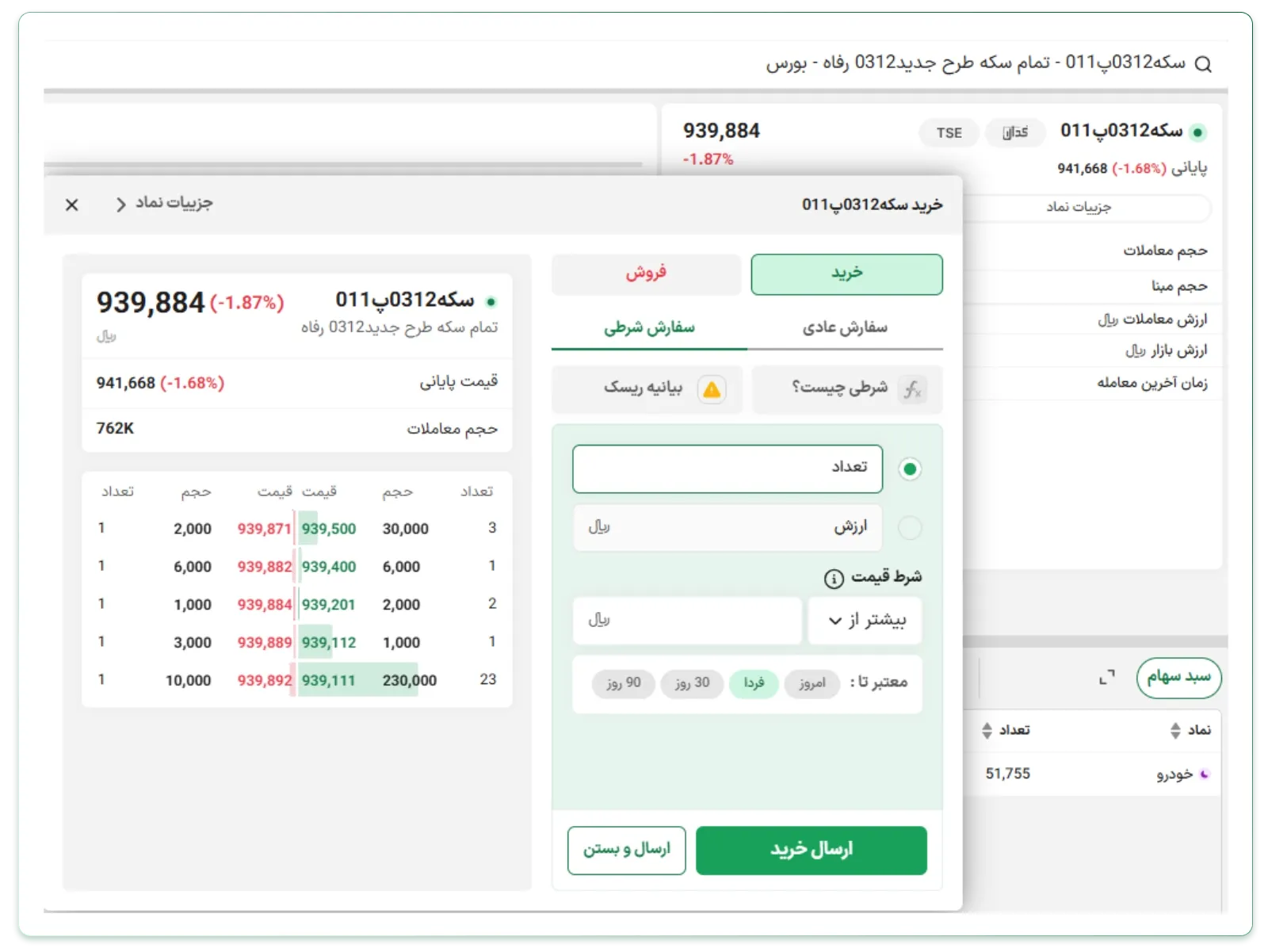 نحوه خرید بورس طلا
