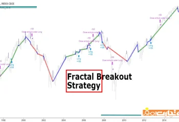 استراتژی فراکتال چیست؟ / فراکتال در بازارهای مالی به زبان ساده