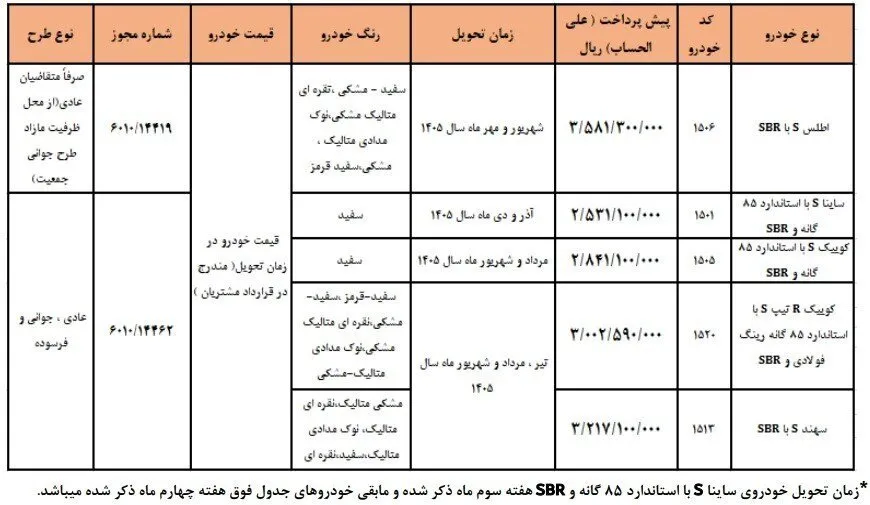 پیش فروش سایپا