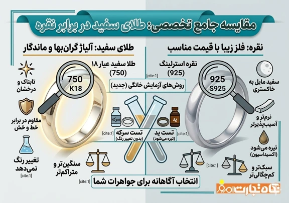 راه های تشخیص طلا سفید از نقره