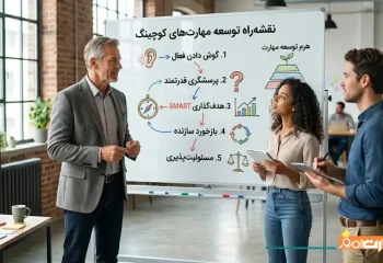 راهنمای جامع کوچینگ: از مفاهیم پایه و انواع آن تا تسلط بر مهارتهای کلیدی