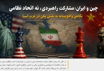 روابط چین و ایران در جنگ امریکا علیه ایران