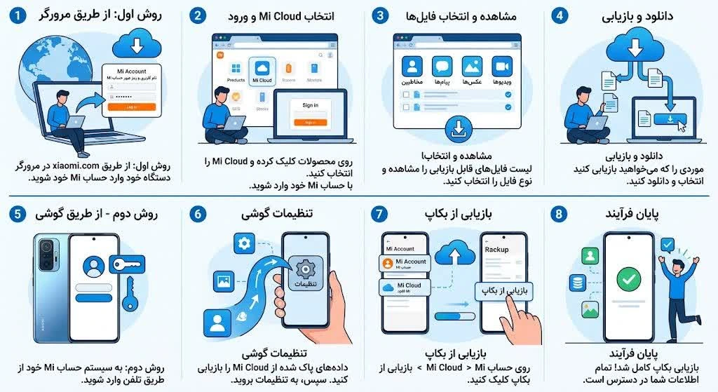 نحوه بازیابی بکاپ گوشی شیائومی