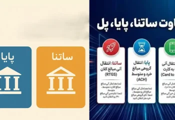 تفاوت انتقال وجه پایا، ساتنا و پل به زبان ساده