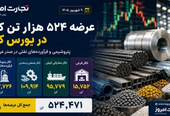 عکس وضعیت عرضه بورس
