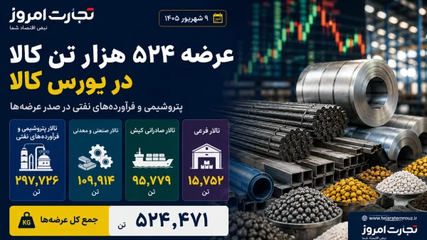 عکس وضعیت عرضه بورس