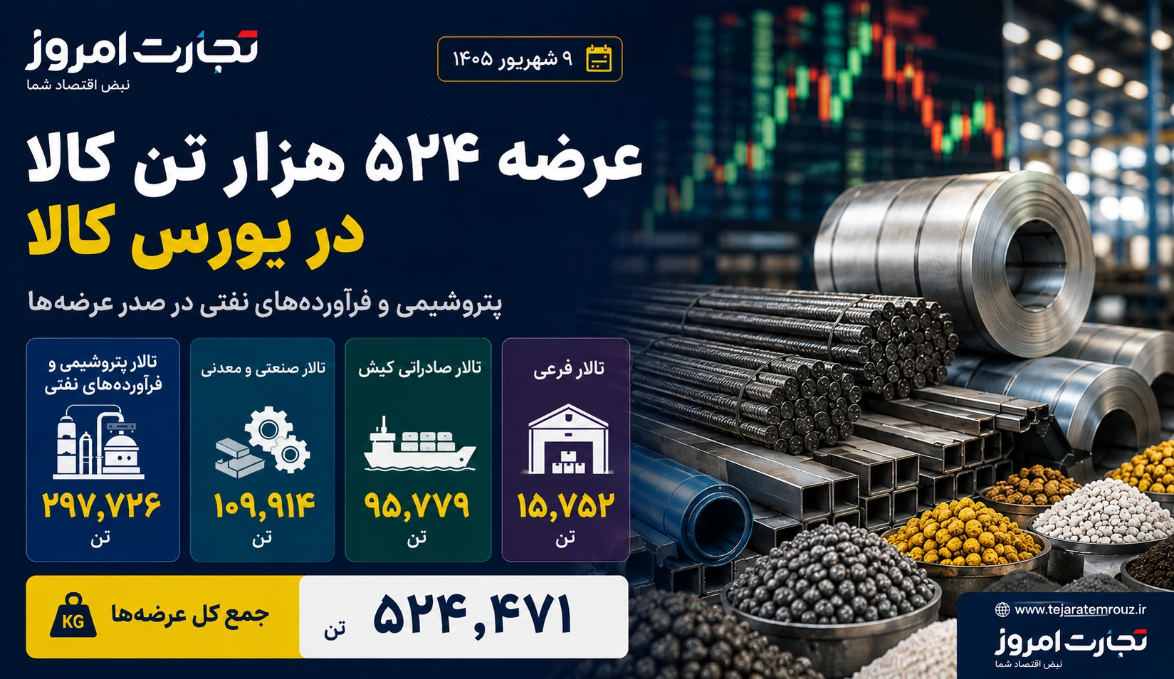 عکس وضعیت عرضه بورس