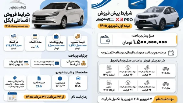 شرایط پیش فروش BAC X3 PRO برای نیمه نخست شهریور ۱۴۰۵