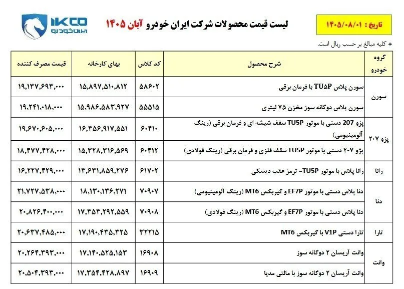 لیست قیمت خودروهای ایران خودرو